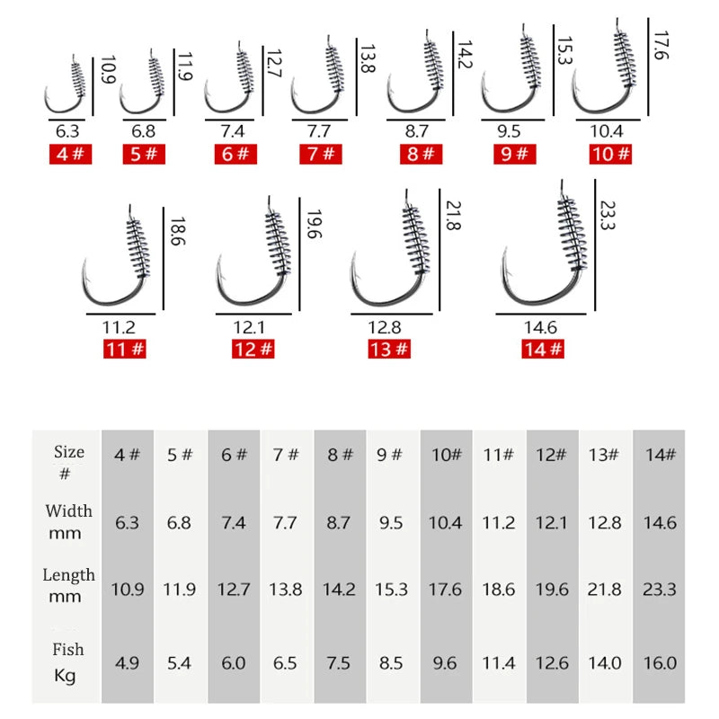 20pcs/pack Fishooks High-carbon Steel Spring Barbed Fishing Hooks Sharp Tip Flattened Body Fishhook Fresh Water Fish Hook 5#-14#